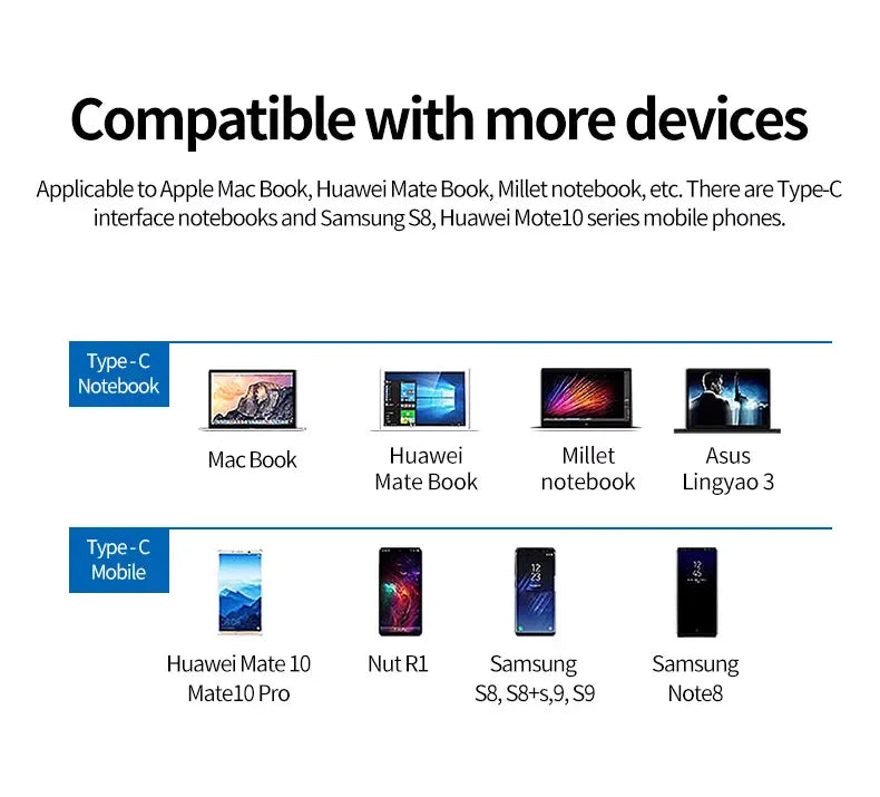 3 In 1 Usb-C Usb Hub Male To Female Hdmi-Compatible 4k Usb 3.1 Type-C To Usb 3.0 Charging Adapter For Macbook Air 12 Converter
