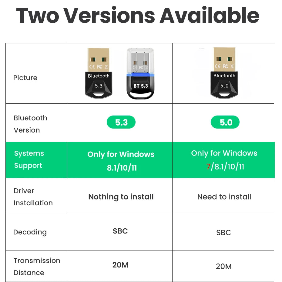 Bluetooth Adapter for Pc Usb Bluetooth 5.3 Dongle Bluetooth 5.0 Receiver for Speaker Mouse Keyboard Music Audio Transmitter