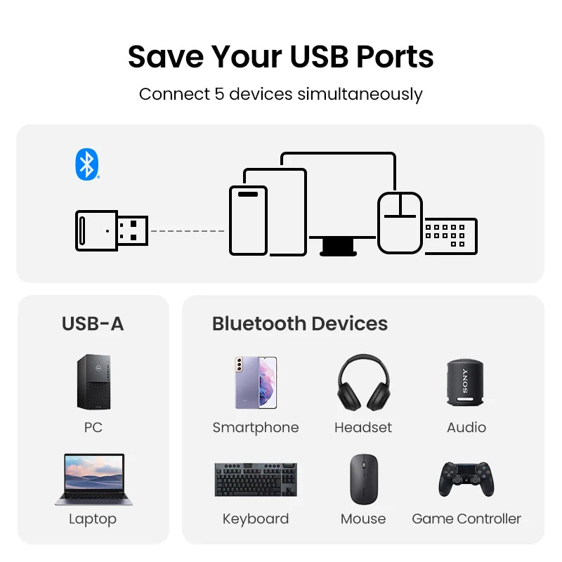 Bluetooth Adapter for Pc Usb Bluetooth 5.3 Dongle Bluetooth 5.0 Receiver for Speaker Mouse Keyboard Music Audio Transmitter