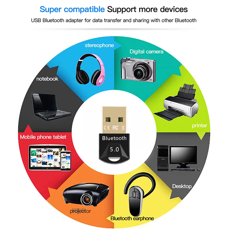 Bluetooth Adapter for Pc Usb Bluetooth 5.3 Dongle Bluetooth 5.0 Receiver for Speaker Mouse Keyboard Music Audio Transmitter